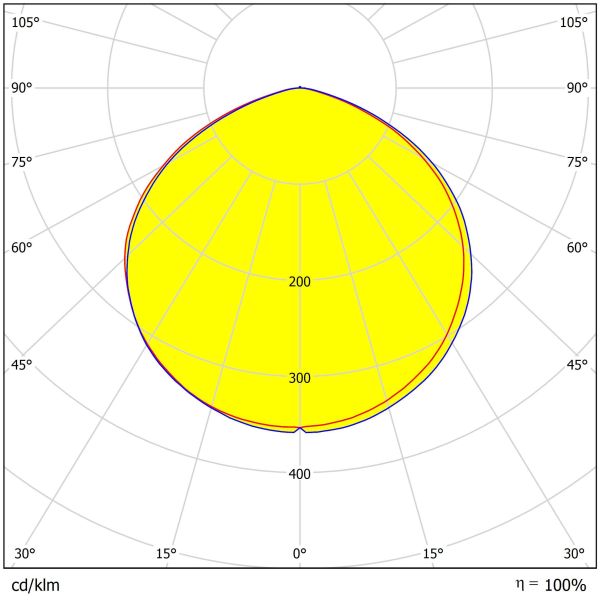 UFO High Bay Lighting Lens 293.12×8.8mm Dimensions 7 Rings 3030LEDs PC Material Lens