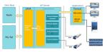 Customizable Route Management Adjustable Dispatching System ADS Manage Multi AGV