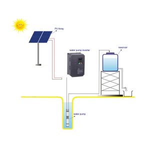 15KW Solar Agricultural Water Pumping System , Solar Powered Sprinkler