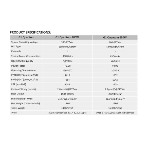 650w Hydroponic 4x4 LED Grow Light For Cannabis Growing