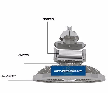 Long-lasting GRP Explosion Proof LED Lighting For Hazardous Environments Life