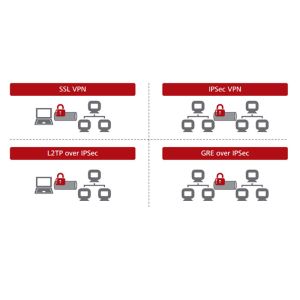 Secure Access Gateway 1U AC Power Supply HuaWei SVN5800 Series for VPN SVN5830