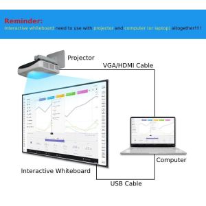 90 Inch Infrared Interactive Whiteboard With Powerful Writing Software