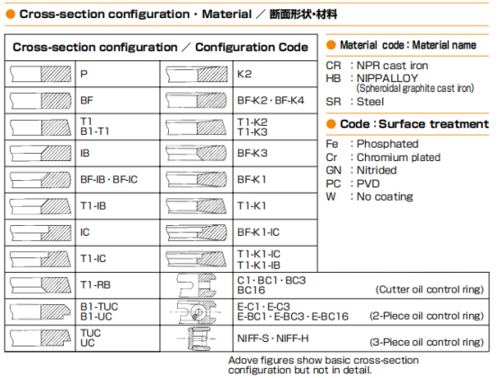 Komatsu matching piston ring 6D95 PC200-5 model OEM No:6207-31-2500