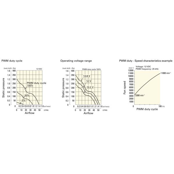 San Ace 9G0612P4S001 High Speed DC Fan 60 x 60 x 25 mm / 12V 24V DC Radiator Cooling Fan