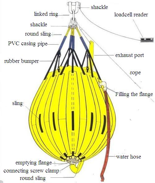 Quality Load testing water bag for davit wholesale