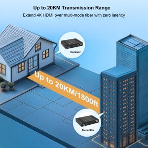 Multi-Function 4K60Hz with KVM, Audio, RS232 or RS485, 10/100M TCP/IP, IR, EDID