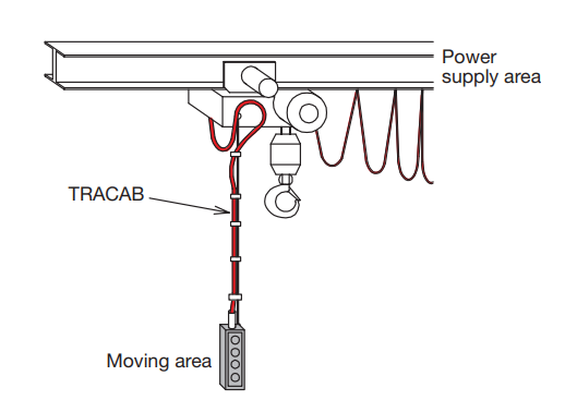 Type Trommel-Flex (K) NSHTOEU Flexible Reeling Cable For Medium Mechanical Stresses Resistance Oil Acc. To EN 60811-404