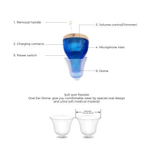 Blue Invisible Hearing Aids For Tinnitus Rechargeable Receiver In Canal
