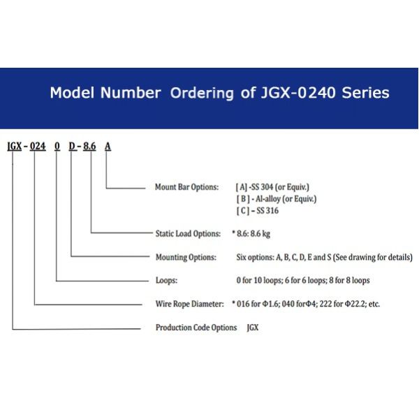 Wall Mount Vibration Isolators Hvac Equipment