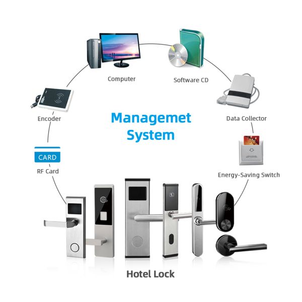 RoHs RFID Hotel Door Locks