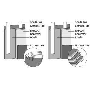 High Capacity Rechargeable KC Li Ion 3.8V 652550 Lithium Polymer Lipo 1000mAh