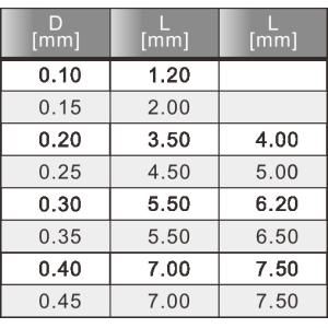 Inner Hole Wall PCB Alloy Tungsten Carbide Drill Bits