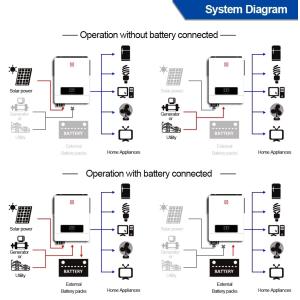 Customizable Hybrid Solar Inverter With Mppt Charge Controller 5500W 48V 100A