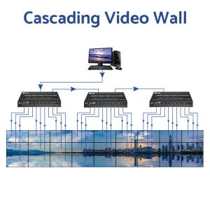 4K CEC & Web Control Video Wall Processor with 4-in 9-out HDMI & DP Input and