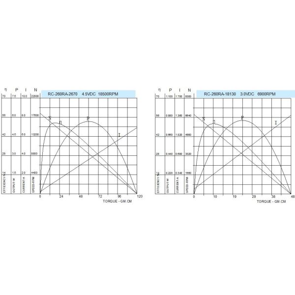 Mini Household Electric Motors Carbon Brush 3v 6v 12v 24mm Diameter RC-260