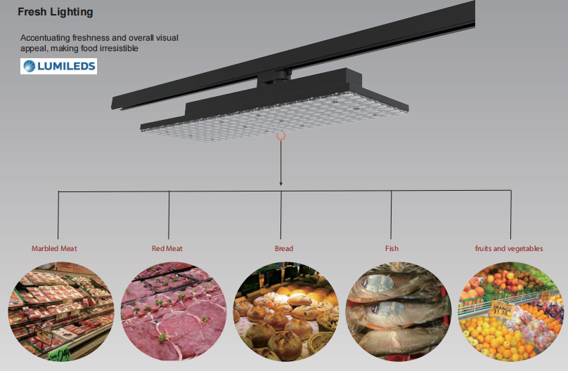 Flicker Free Linear Track Lighting 3000K 4000K 5000K 6000K for Supermarket