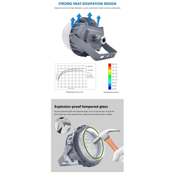 Premium Quality Ip65 Waterproof Mine Explosion-Proof Lamp 50w 100 150w Led Explosion-Proof Platform Light