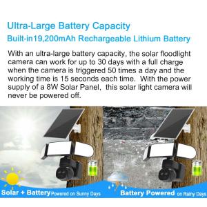 Dual Lens IP65 Solar PTZ Security Camera Siren Alarm 355 Pan 120 Tilt