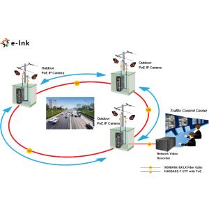 Managed Industrial Hardened Ethernet Switch with PoE for IP Cameras And Wireless