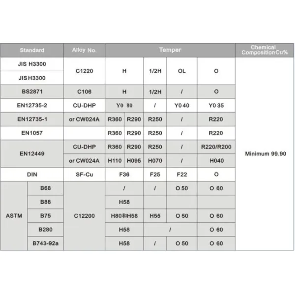Factory Price Astmb88 C12200 Type L, M, K Copper Pipe /Copper Tube for Water System