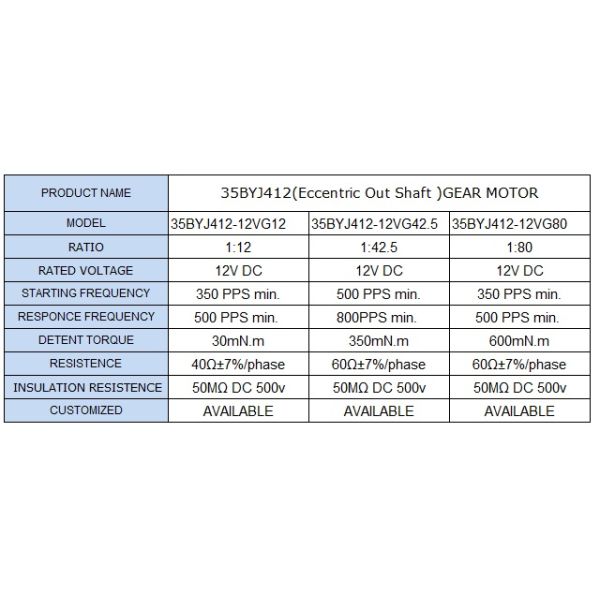 35BYJ412 12V Stepper Motor High Torque Eccentric Stepper Motor 24V