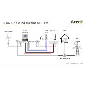 5KW-50KW Wind Turbine Variable Pitch Control with 3 Blades Low start wind speed