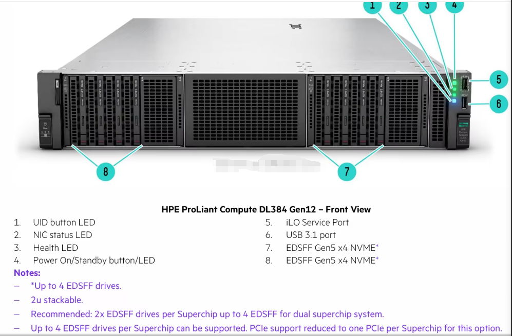 Enterprise HPE ProLiant Compute DL384 Gen12 NVIDIA GH200 NVL2 Free Compute Private Cloud Rack mount Gpu AI Server