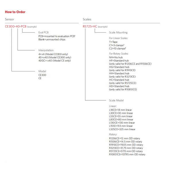 Highly Accurate PCB Lightweight Inductive Rotary Encoders Easy To Install