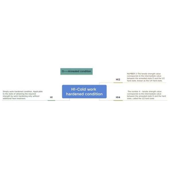 1050 Aluminum Coil Tubing For Superior Weldability And Conductivity