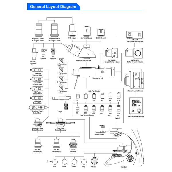 LED 40-1000x Compound Optical Microscope A12.2603 Biological Research Trinocular Lab Microscope