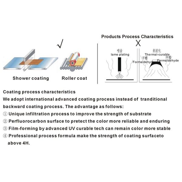 Fireproof UV Coating Fiber Cement Wall Panel