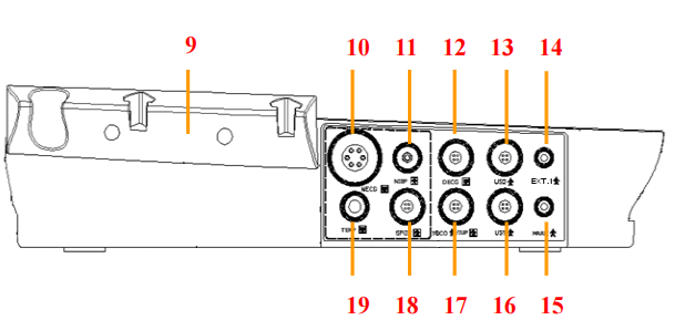 Edan F9 Fetal & Maternal Monitor Hospital Medical Equipment Parts