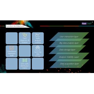 China NetTAP® MATRIX NetInsight™ about Network System Value System Model and Functional Architecture on sale