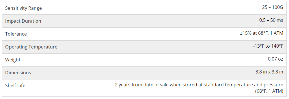 SHOCKDOT SHOCK INDICATOR,impact indicators label,5 clors,25G(Yellow),37G(Purple),50G(Red),75G(Orange),100G(Green)