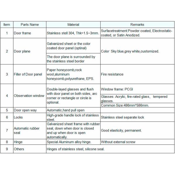 Agropharma High Speed Roll Up Door 1200*2100mm For Chemical Industries