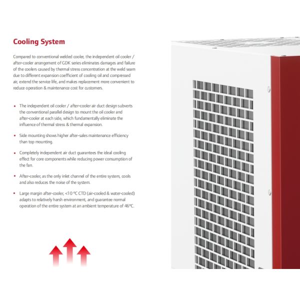 90kw 160kw Screw Air Compressor 110KW 132KW Gardner Denver ISO8573 Class 0 Certified