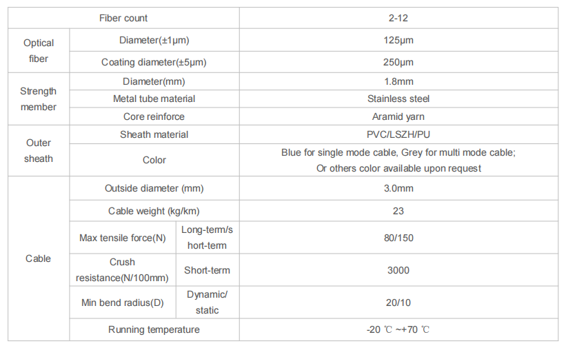 Mini Armored Optical Cable 2000M LSZH/PVC/PU