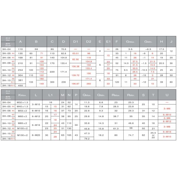 OEM Chinese Hydraulic Type Three Jaw Hollow Power Chuck 3H-15A11