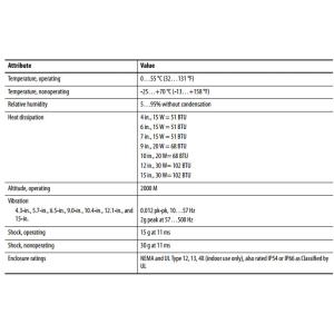 PanelView Allen Bradley 2711P-T4W21D8S-B PV Plus 6 600 Touch AC Graphic Terminal
