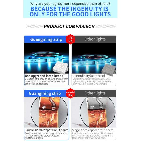 14x26mm IP20 6W SMD 5050 LED Strip Light For Decoration