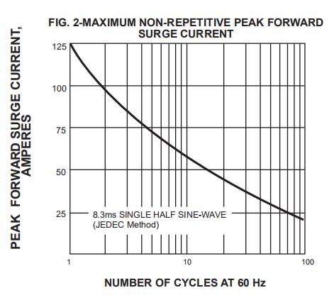 4A 600V GPP Plastic Silicon Ultra Fast Recovery Rectifier Diode MUR460G Glass Passivated Chip 2