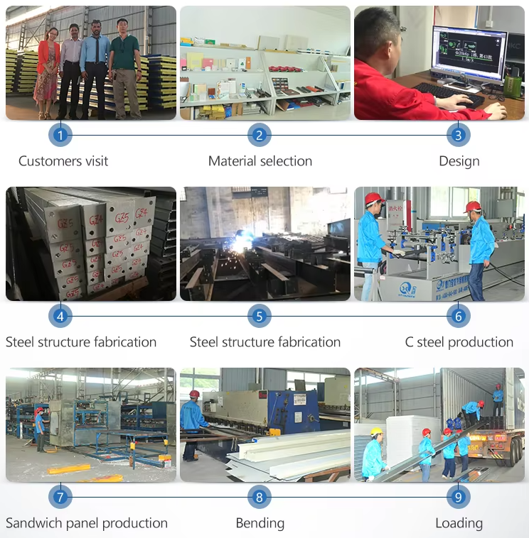 Large Scale Multi Span Steel Buildings Assembly Plant Logistics Center