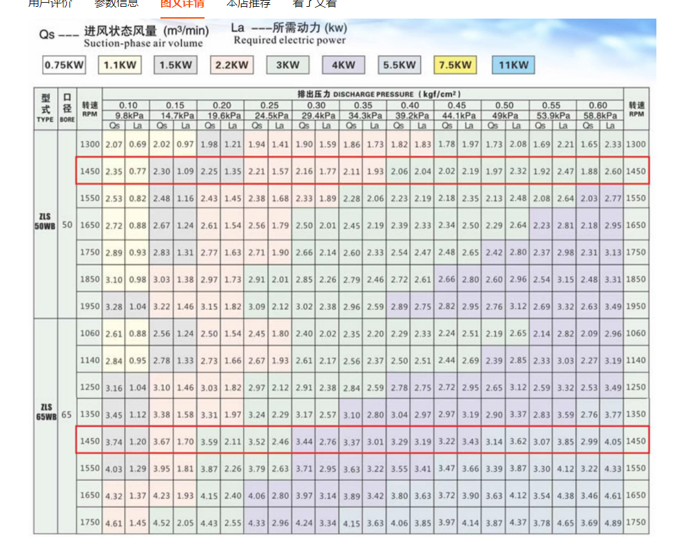 Roots blower，Complete specifications and multiple models for you to choose from.