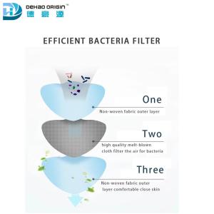 Adults Antibacterial 95% Particulate Respirator Mask