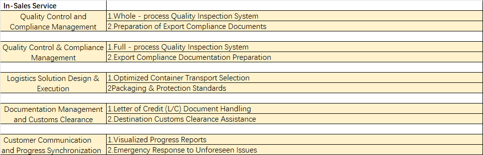 Clear Span Steel Pre Engineered Metal Building Column Framed Prefab Industry Prefab House