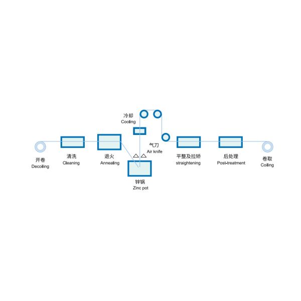 G550 SGLCC Minimum Spangle Steel Gl Coils Zincalume ISO9001