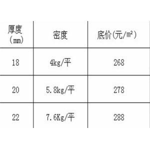 Easy Portable Noise Barrier