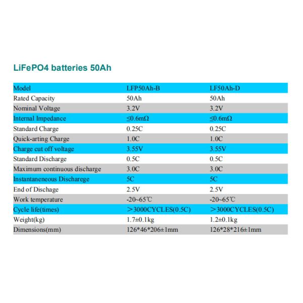 Alumium Shell 3.2v 50ah LiFePO4 Battery Pack