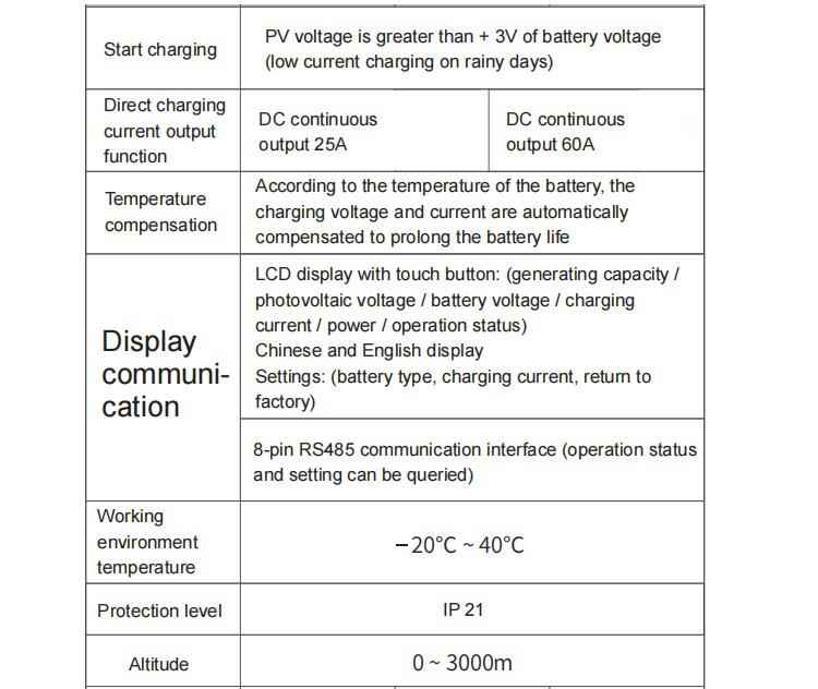 MPPT Charge Controller 30A 40A 30 Amp 40 Amp Solar Controler Charger 48V Regulator 12V 96V DC DC Charge Method Fast Charge
